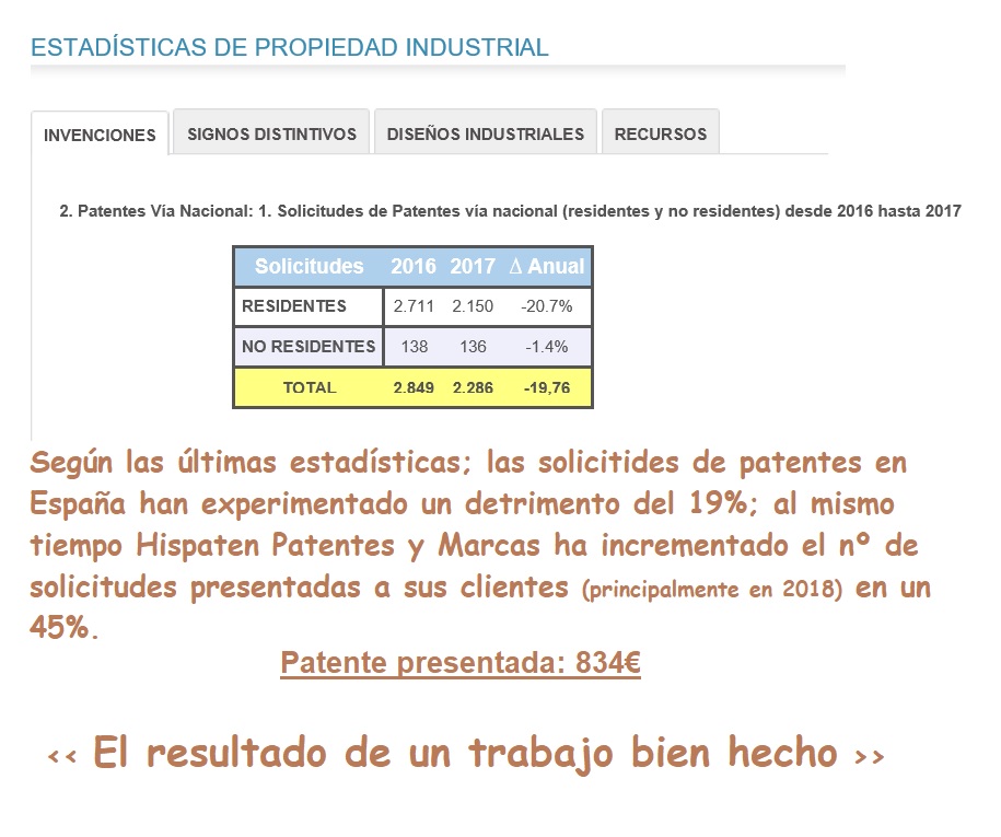 Disminución de un 19% en el nº de solicitudes presentadas en España